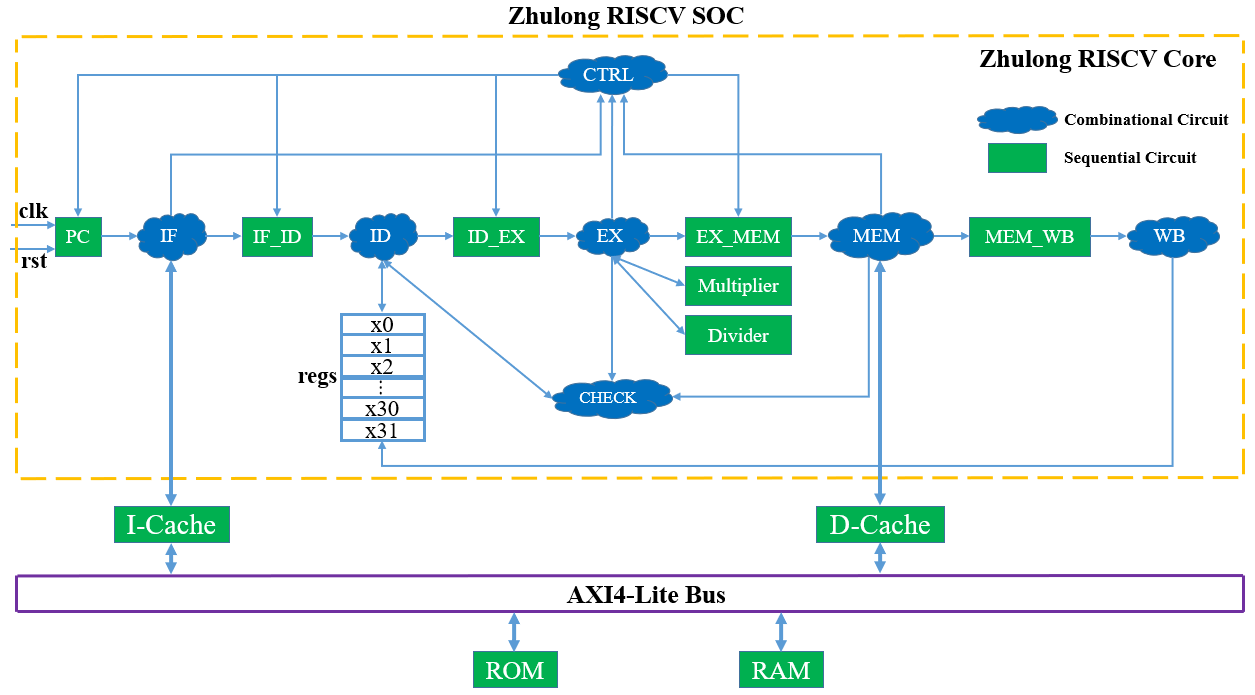 zhulong_cpu_arch.png