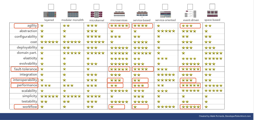 architectural-styles-marked.png