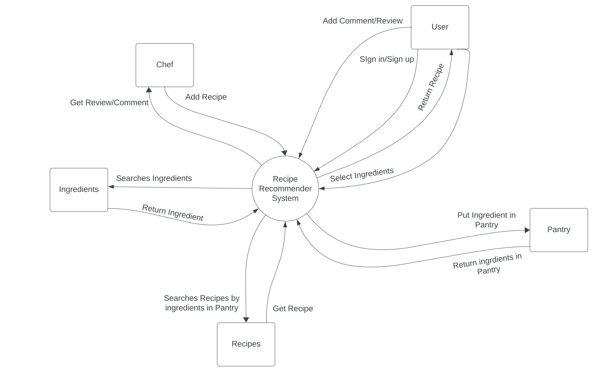 Context Diagram.png