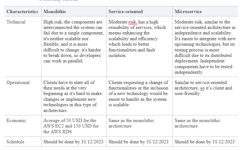 Feasibility Matrix.png