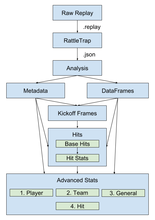 Parser format.png