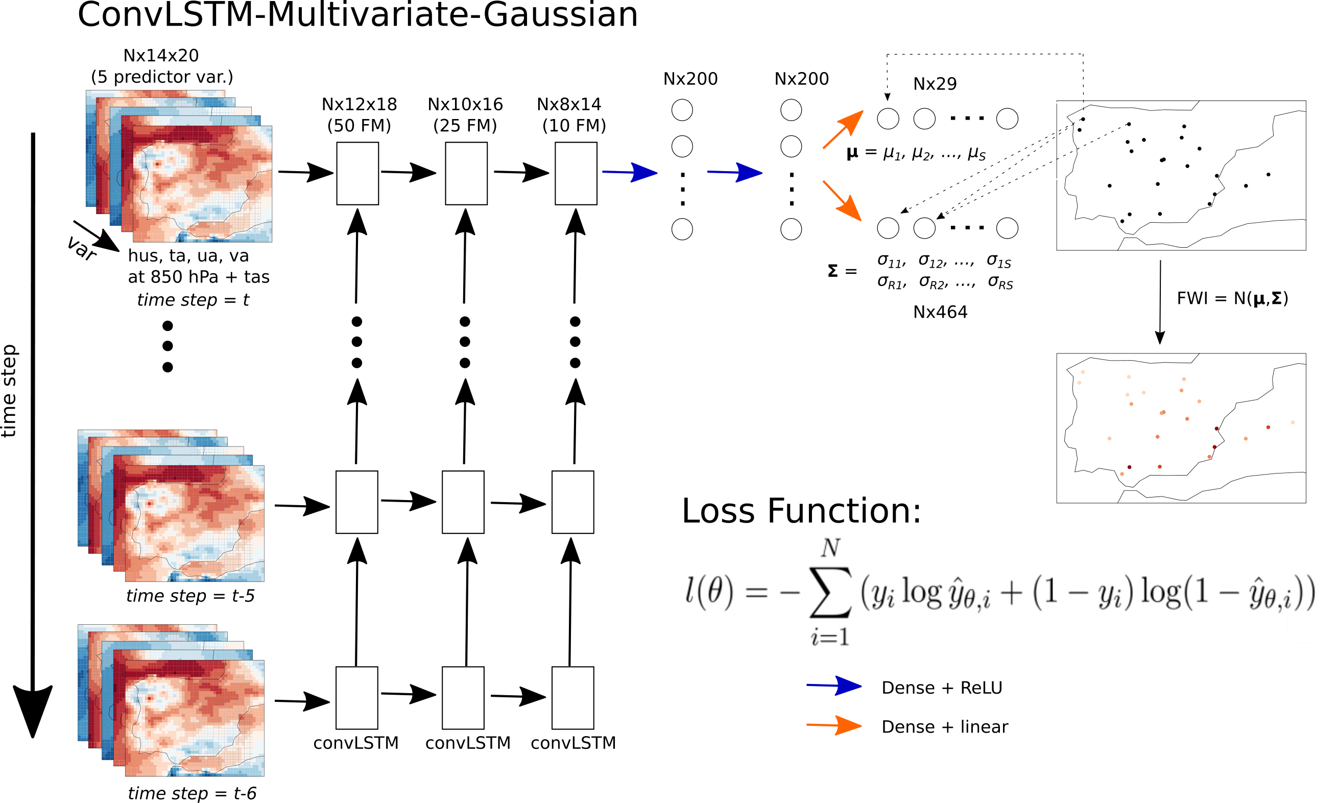 CONVLSTM-MG-scheme.png