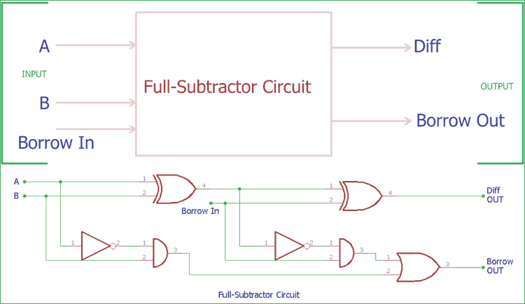 Full-Subtractor.png