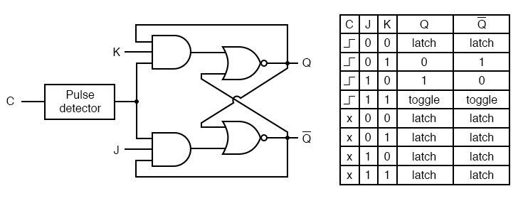 J-K-flip-flop-diagram.jpg