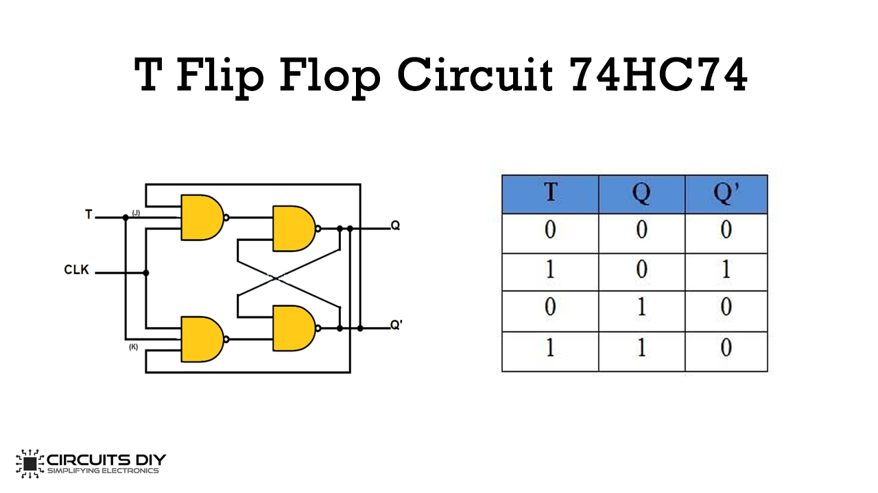 T-Flip-Flop-Circuit-using-74HC74-Truth-Table.png