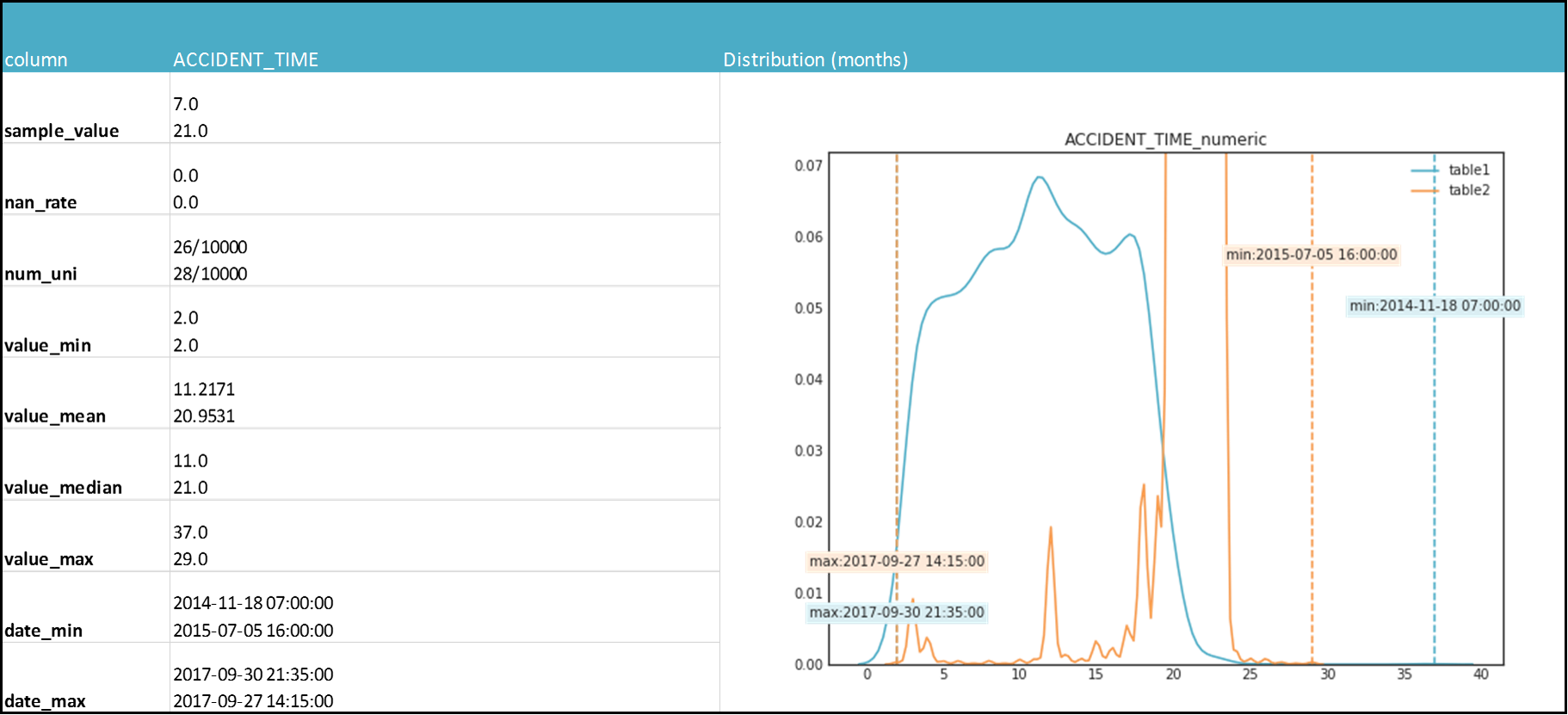 data_compare_date.png