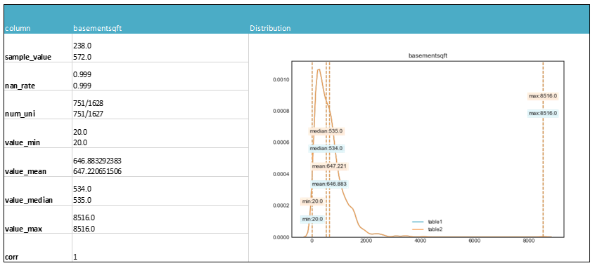 data_compare_numeric.png