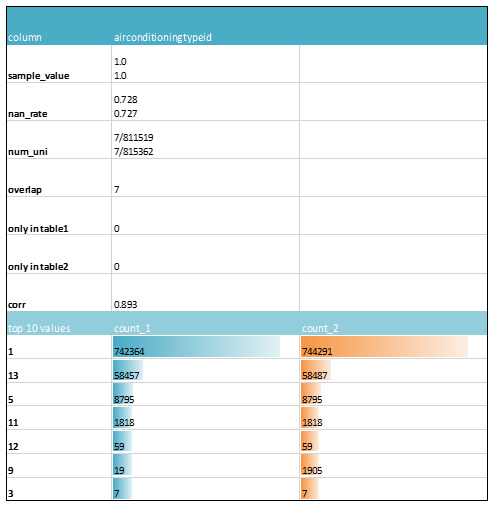 data_compare_str.png