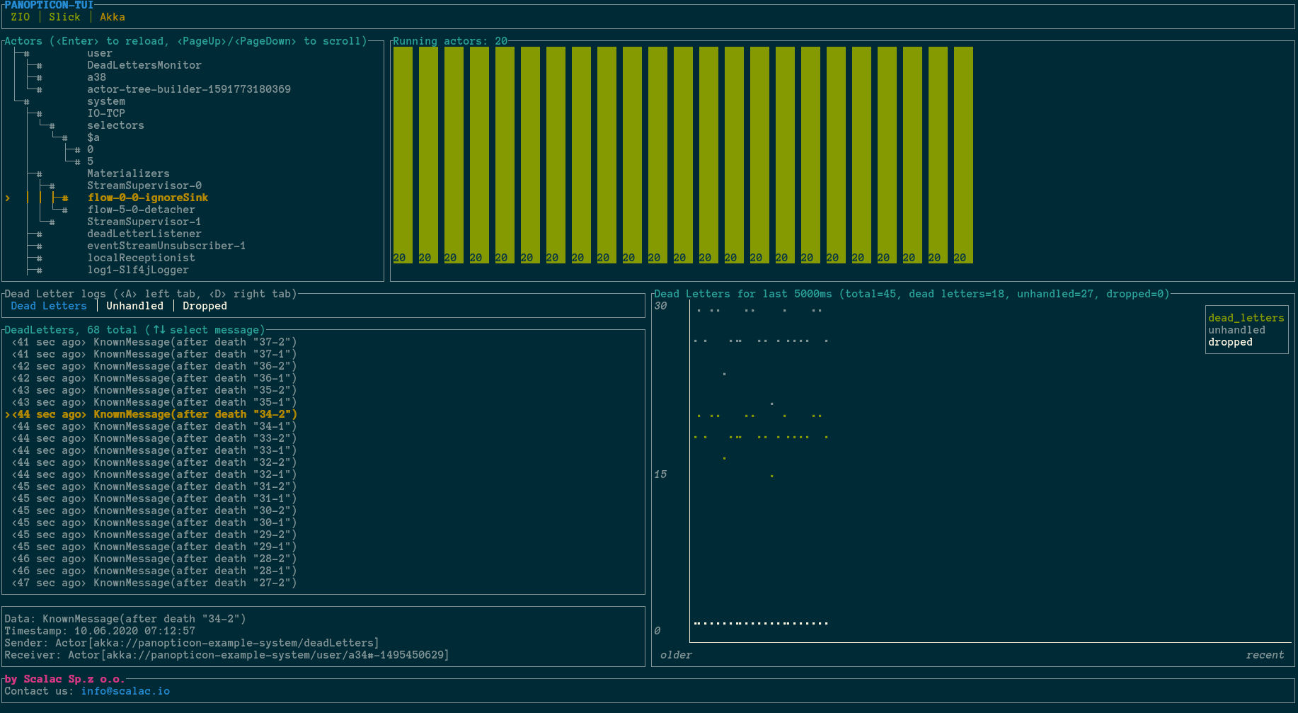 akka-demo.png