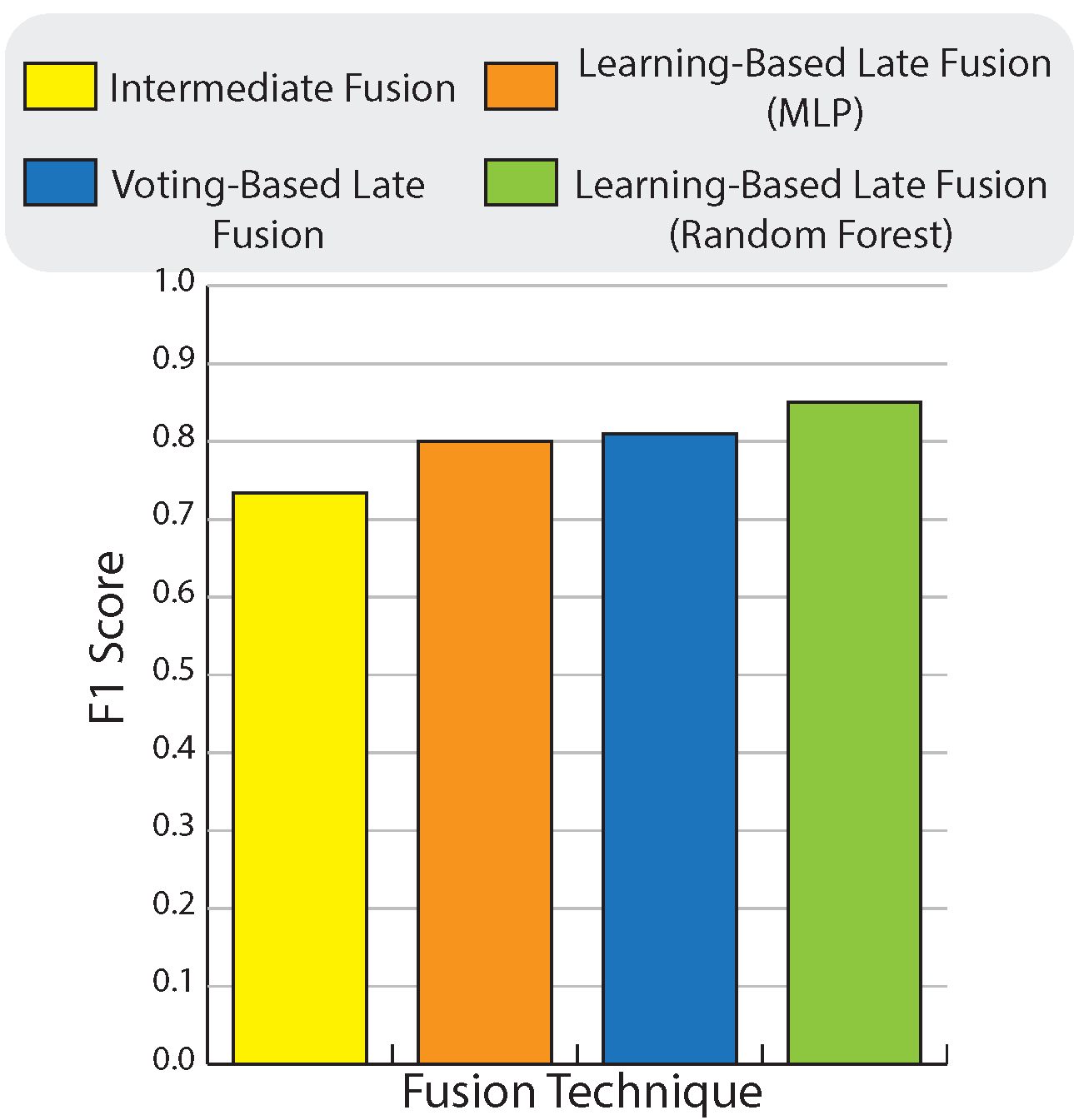 fusion_comparison.png