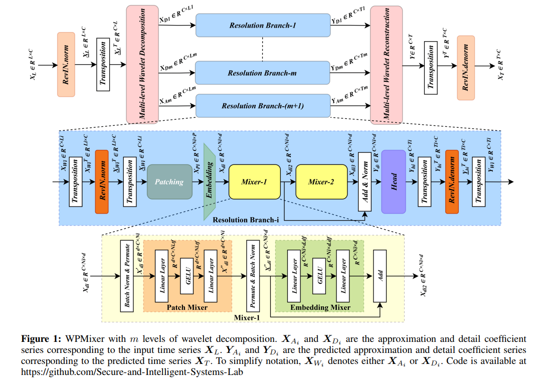 Model_architecture.png