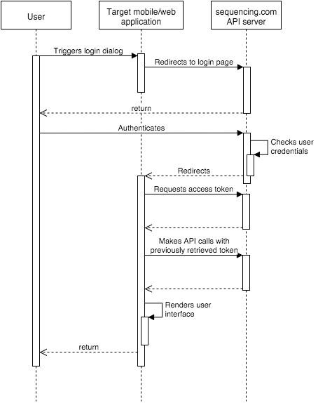 oauth_activity.png