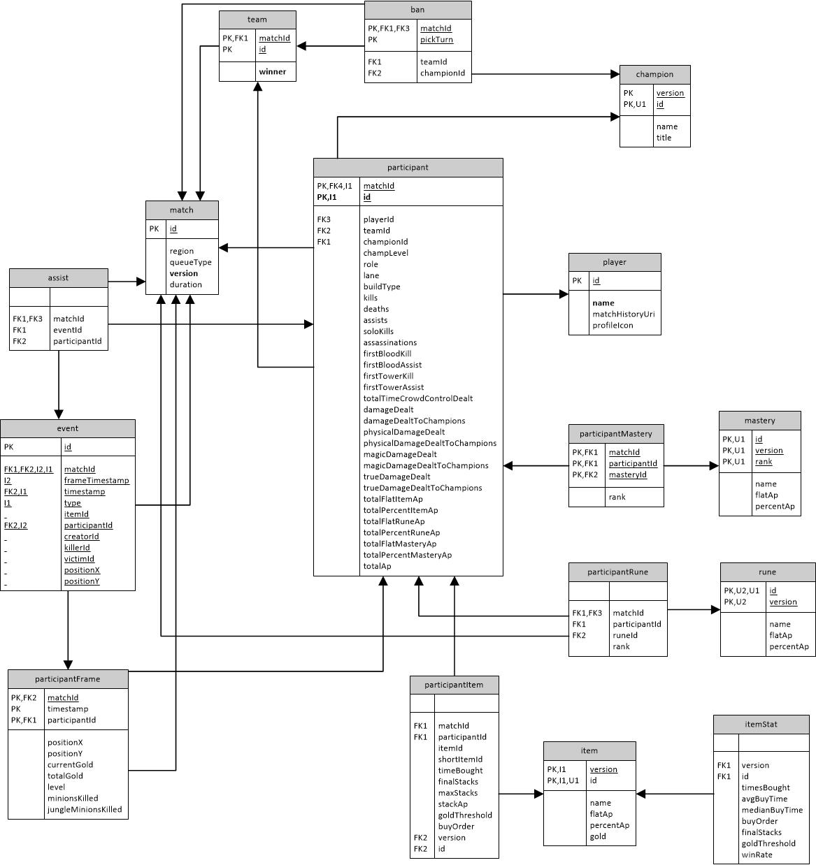 database_diagram.jpg