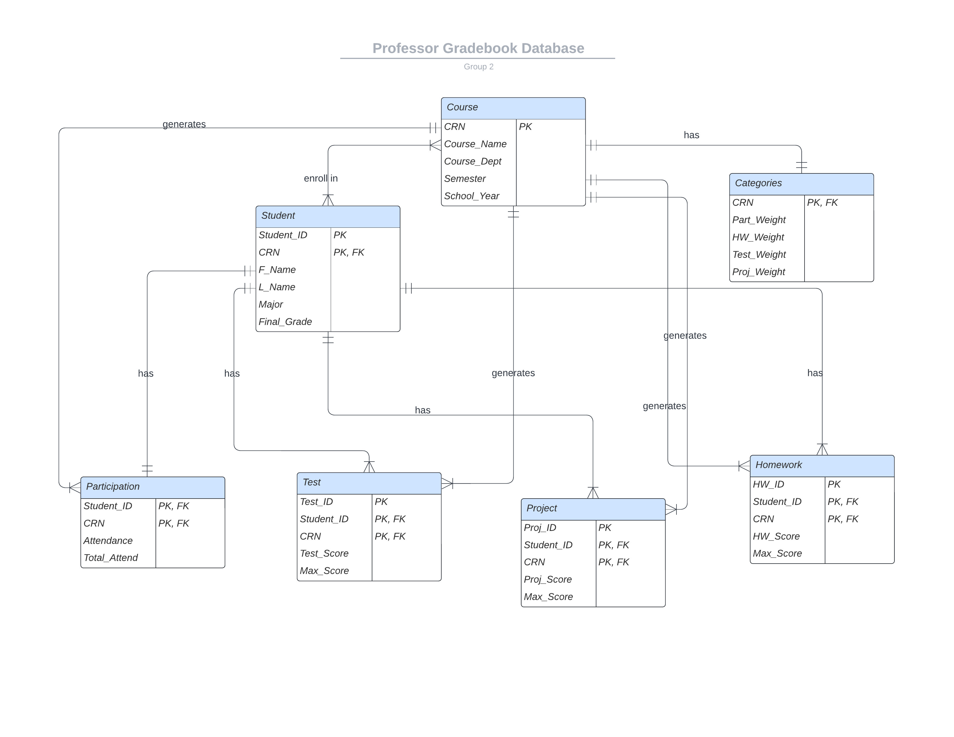 Database_Systems_ERD.jpeg