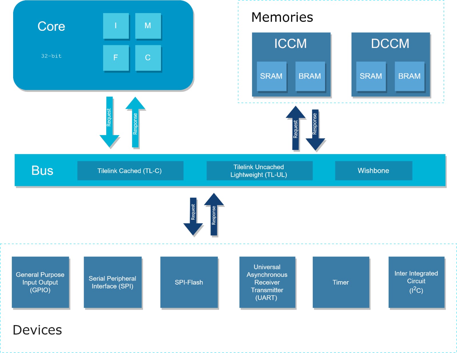 blockDiagramv2.jpeg