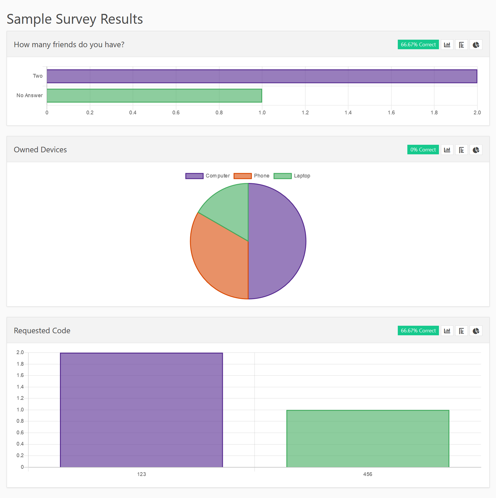 Member Survey Result Details