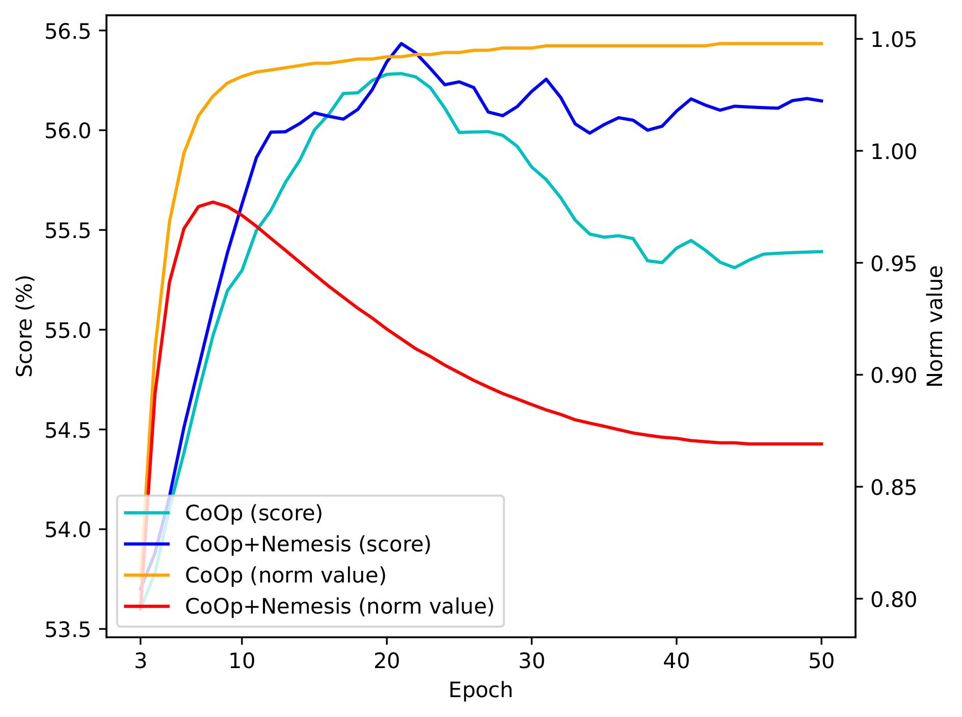 low_norm_effect_explanation2.jpg