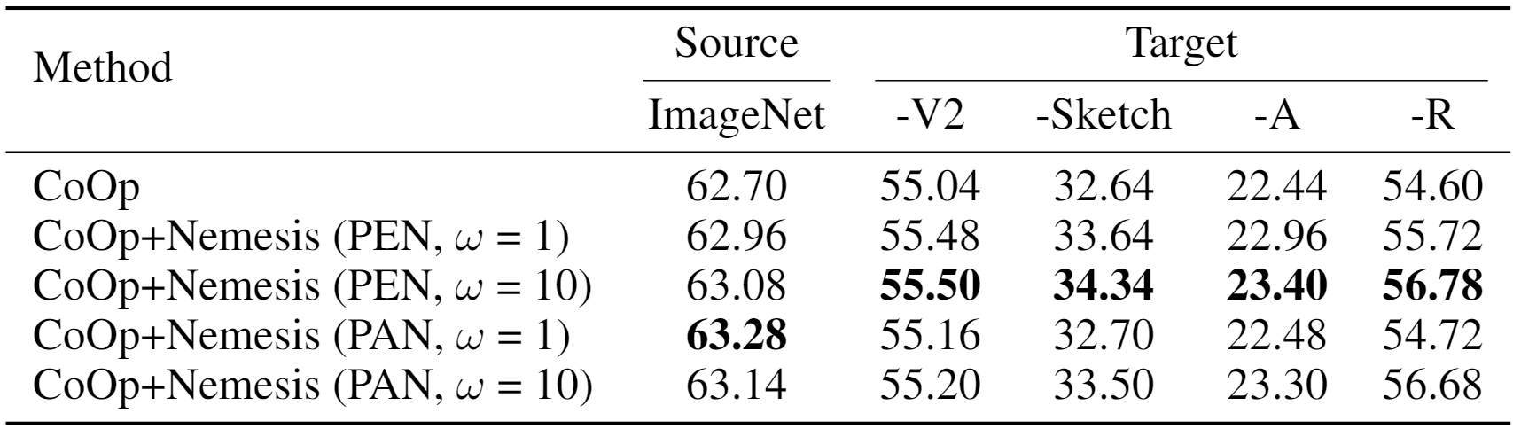 result_domain_generalization.jpg