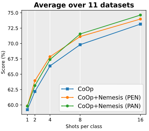 result_few_shot_classification.jpg