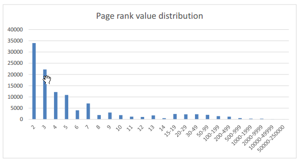 pageRank.png