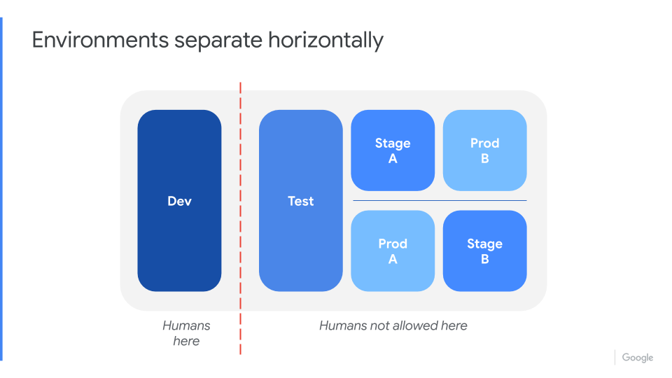 horizontal_environments.png