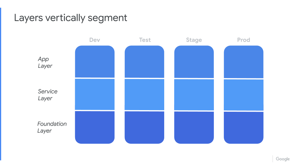 vertical_infrastructure_layers.png