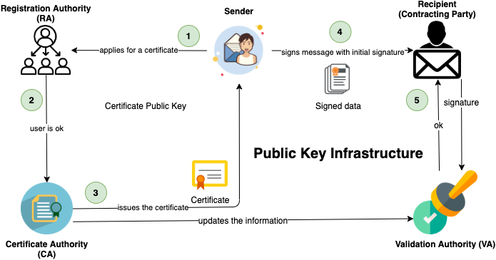 pki-process-flow.png