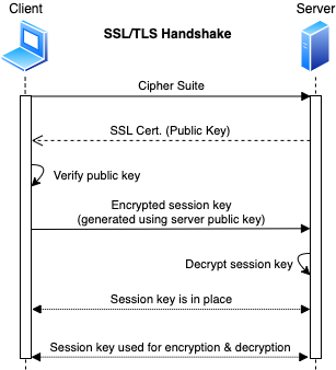 ssl-tls-handshake.png