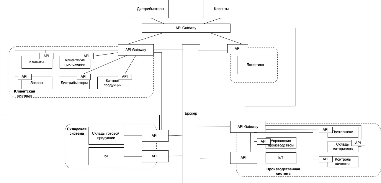 diagr api gateway.jpeg