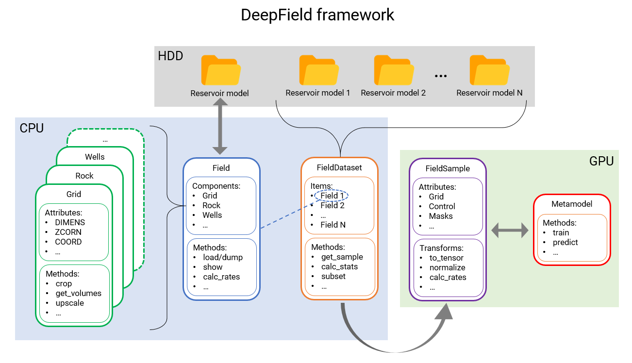 framework.PNG