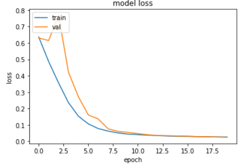 model_loss.png