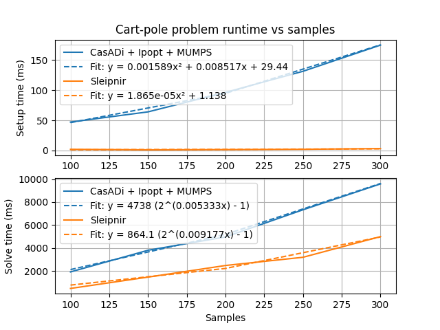 cart-pole-scalability-results.png