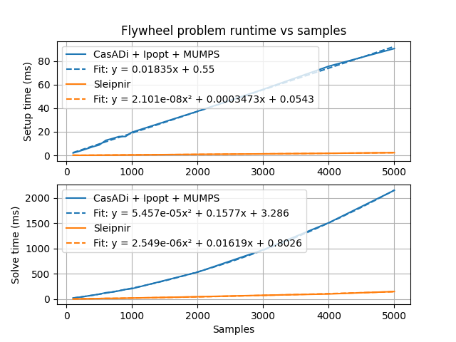 flywheel-scalability-results.png