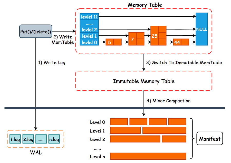 leveldb.png