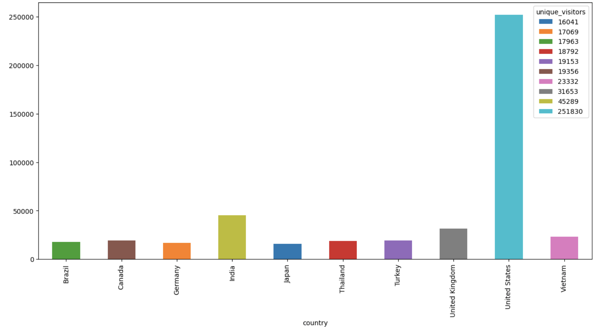 plot_top10countries.png