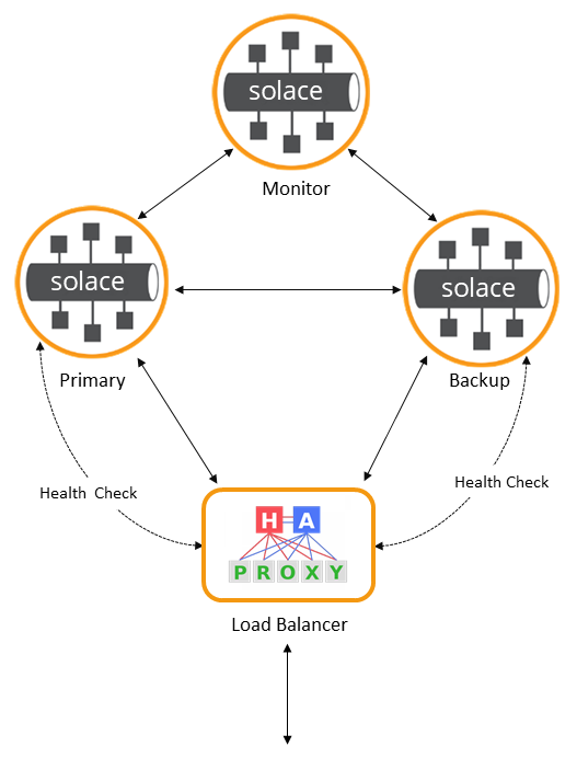 LoadBalancer_HATriplet.png