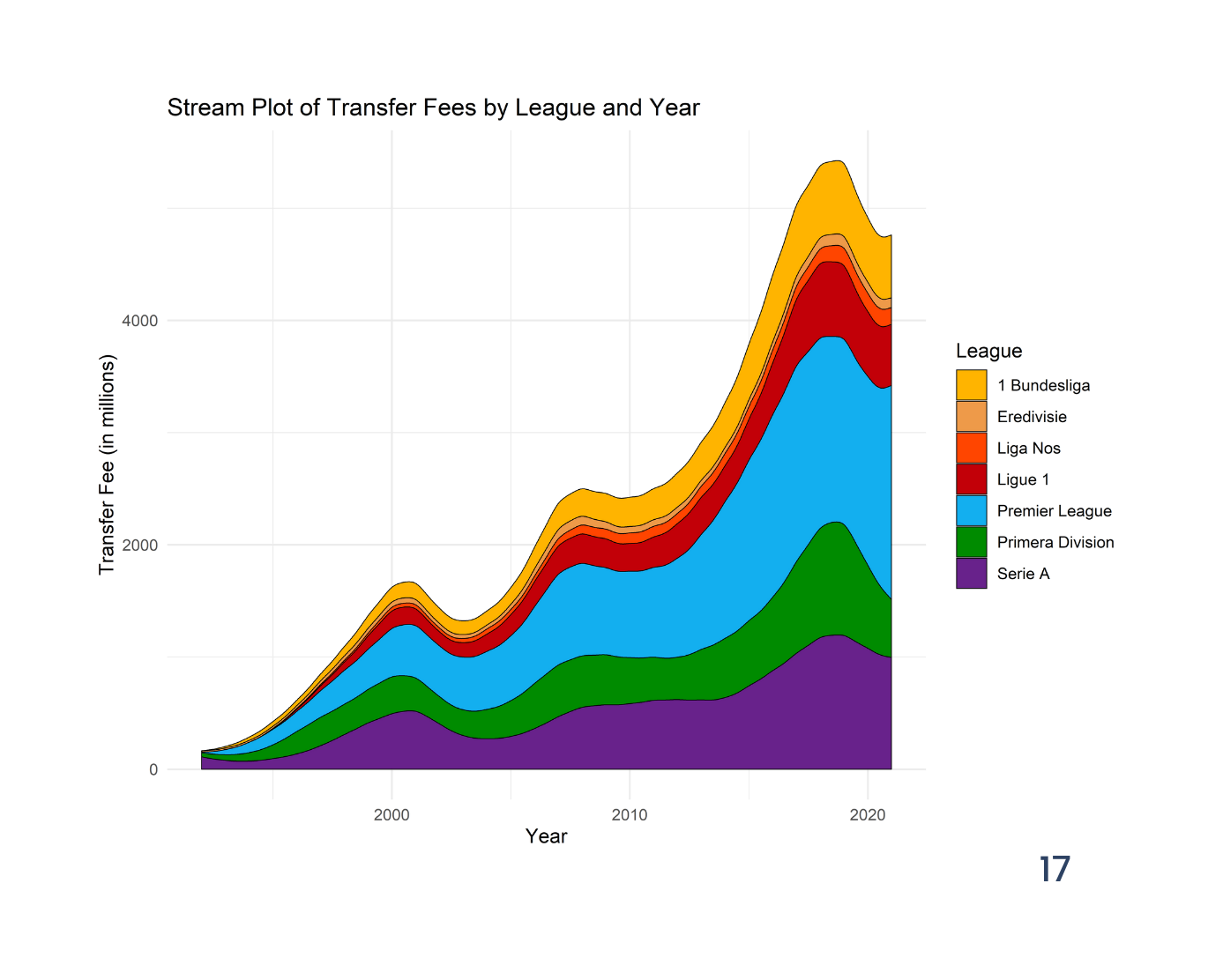 stream_plot_F.png