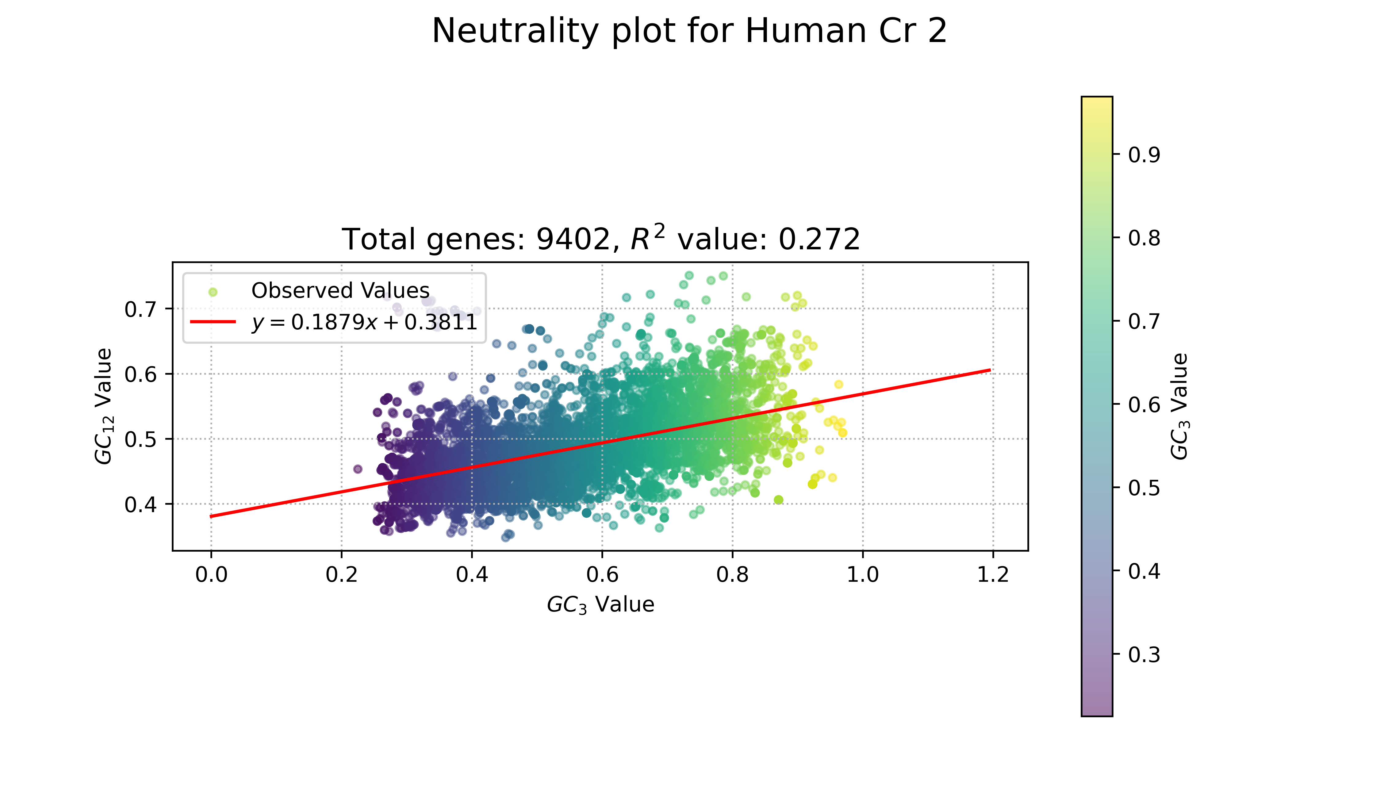 Neutrality_plot_Human Cr 2.png