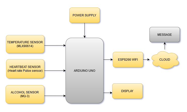 IOT DESIGN FINAL.PNG