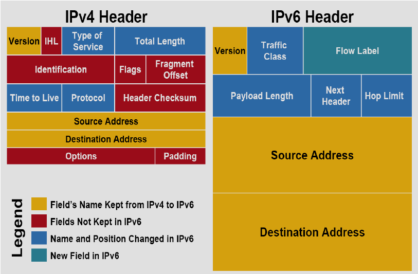 ipv4-ipv6-headers.png