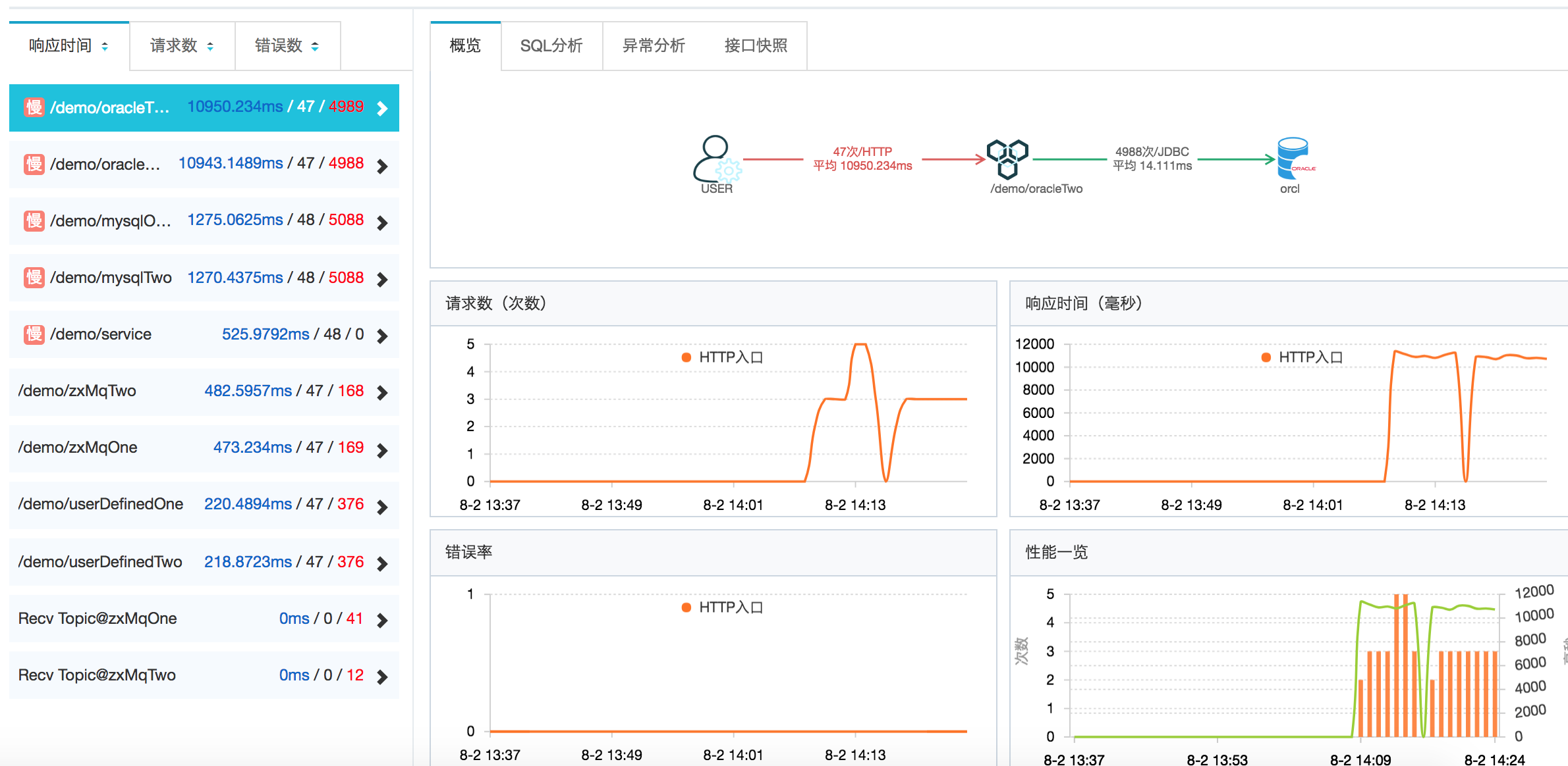 应用监控示意图.png