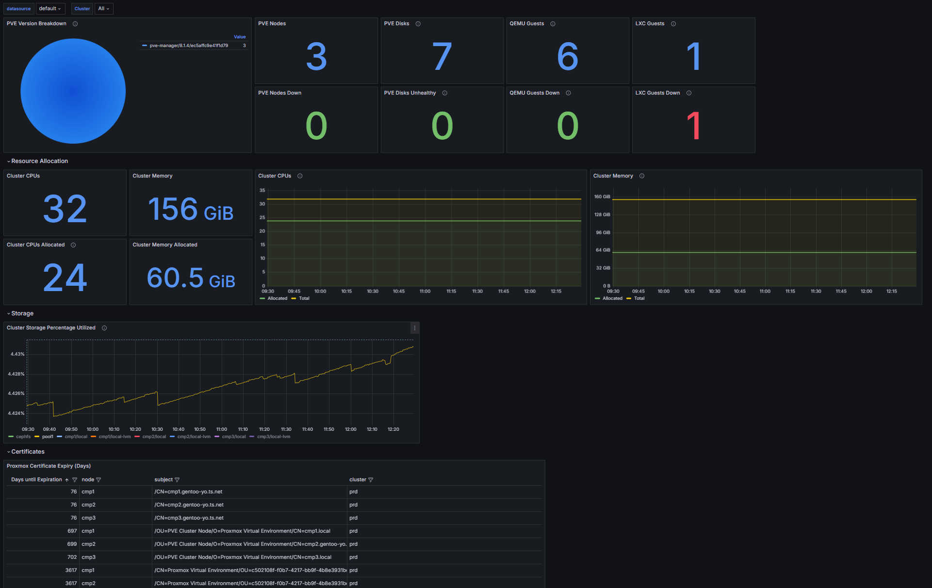 cluster-dashboard.png