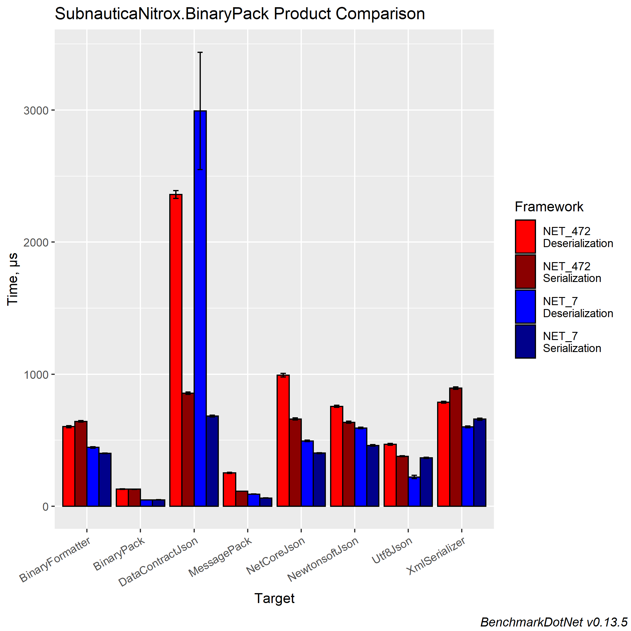 BinaryPack.Benchmark-barplot.png