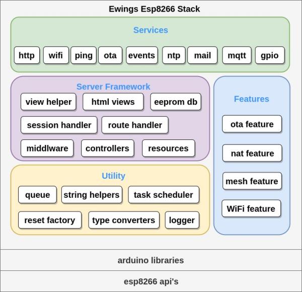 ewings_stack.jpg