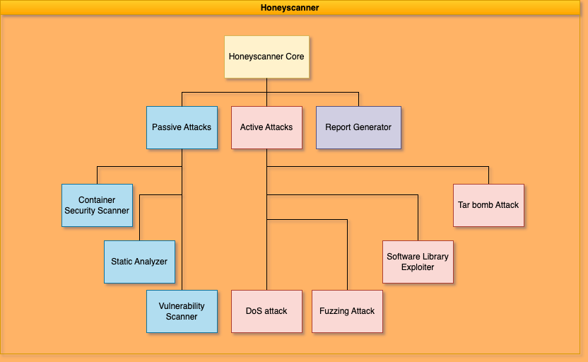 honeyscanner_architecture.png