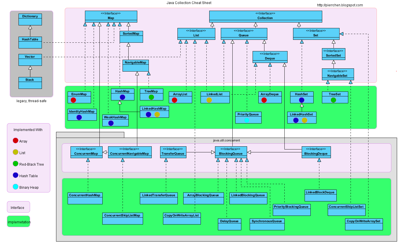 Java容器类关系图.png