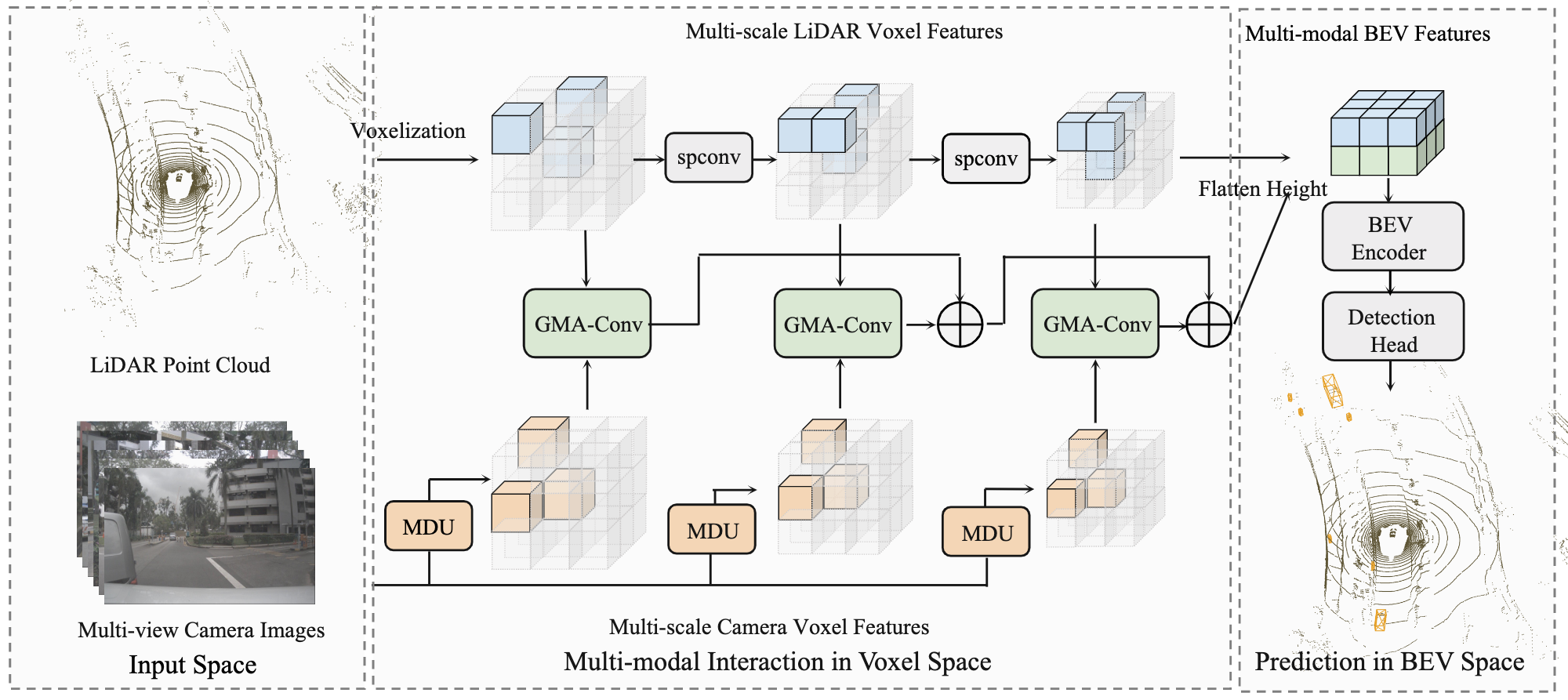 MSMD-Framework.png