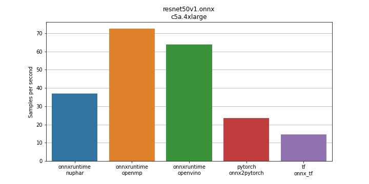 resnet50v1.onnx-c5a.4xlarge.png