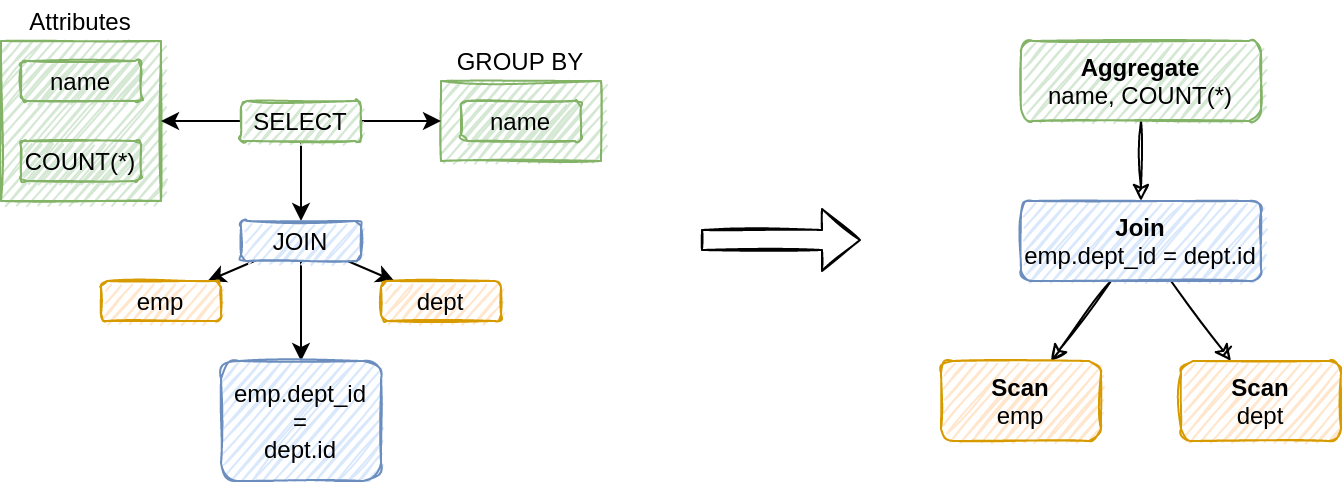 syntax_relation_tree.png