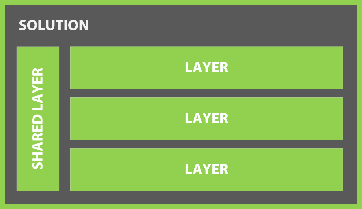 layer-solution.png